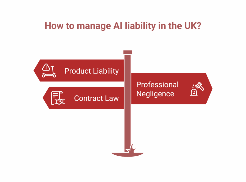 A signpost graphic highlights three ways to ensure AI accountability in the UK: Product Liability, Contract Law, and Professional Negligence.