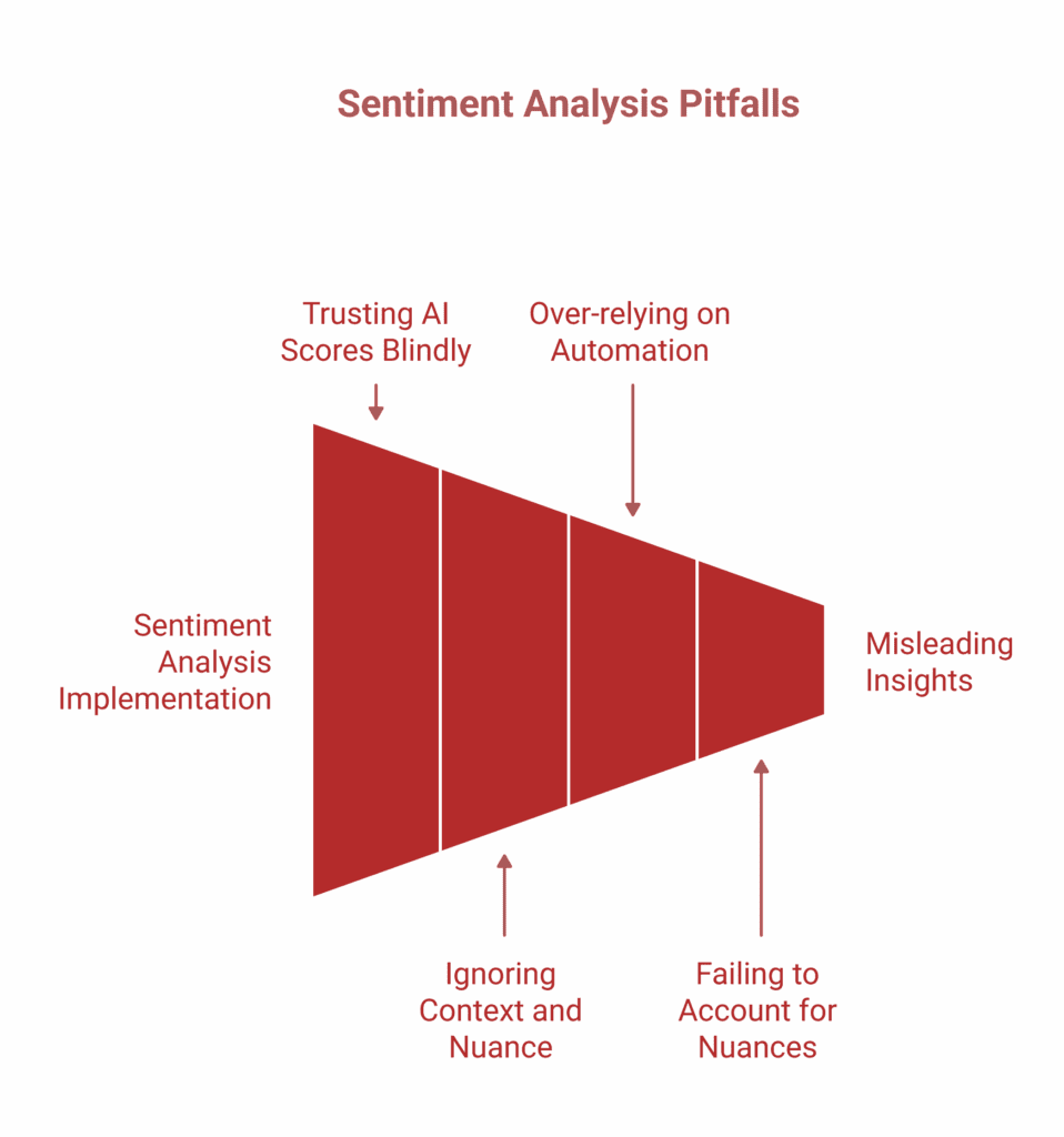 Diagram illustrating pitfalls of AI Sentiment Analysis, including trusting AI scores blindly, over-relying on automation, misleading insights, failing to capture nuances, and ignoring context.