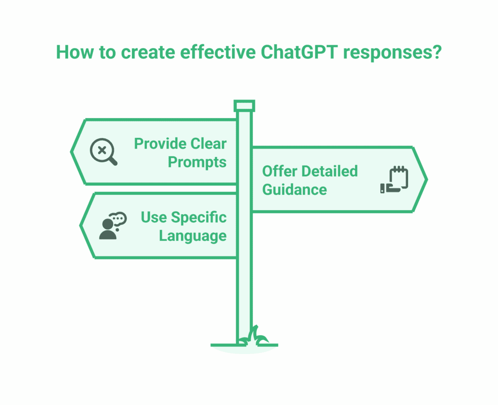 A signpost with three labelled arrows: Provide Clear Prompts, Use Specific Language, and Offer Detailed Guidance, under the heading “How to create effective ChatGPT responses?”—ideal tips for those using ChatGPT for Beginners.