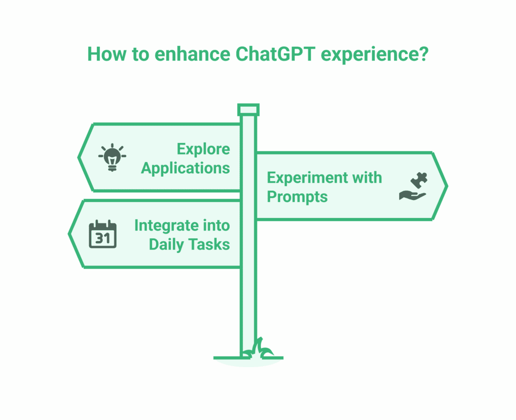 A signpost shows ways to enhance ChatGPT: Getting Started with ChatGPT, Explore Applications, Integrate into Daily Tasks, and Experiment with Prompts.