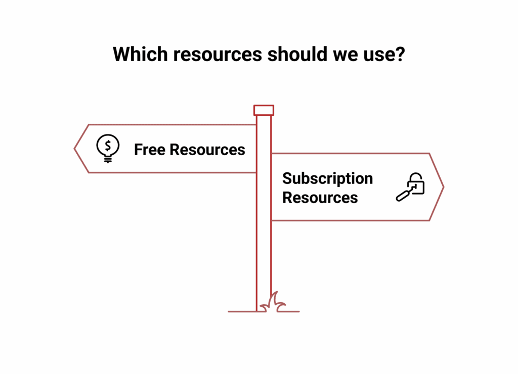 A signpost with two arrows: one points to free resources like Google and Google Gemini, the other to subscription resources. Text above reads, Which resources should we use?.