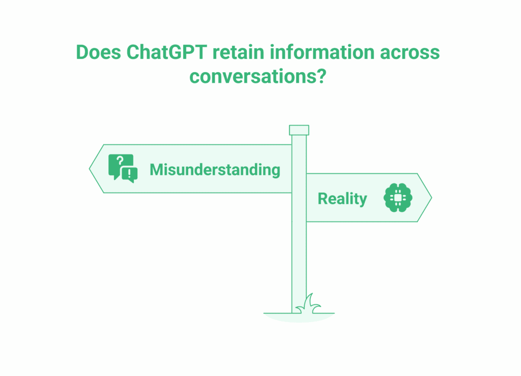 A signpost with two arrows: one labelled Misunderstanding with a question icon, the other Reality with a chip icon. Text above asks, "What is ChatGPT—does it retain information across conversations?.